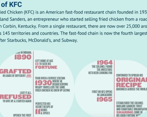 Le conseil d'Eeklo rejette la demande de modernisation des lampadaires de KFC en raison des coûts de 139 000 €