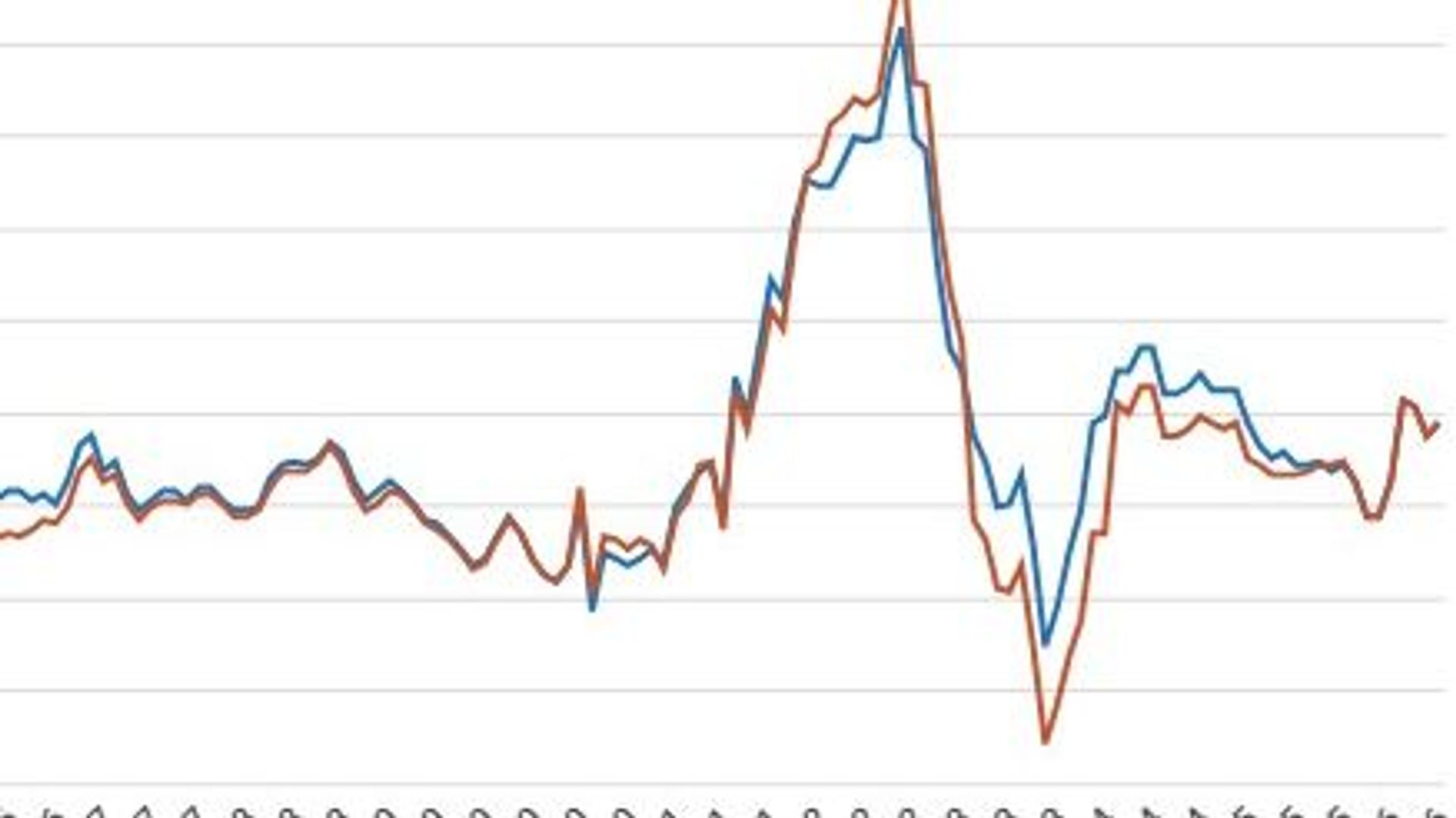 L'inflation en Belgique atteint 3,6 % en juillet, sous l'effet des prix de l'énergie