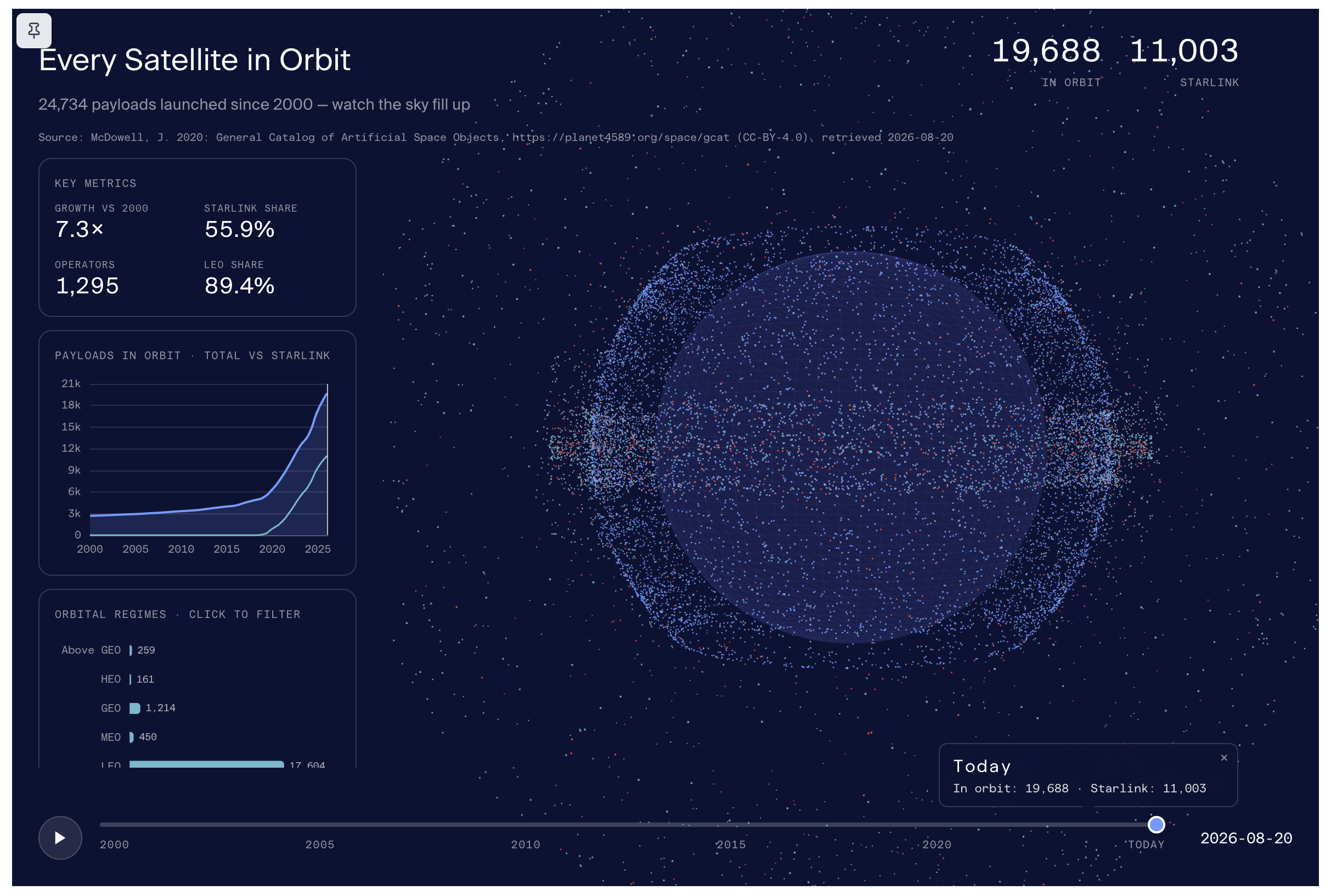QueryStory vise à transformer l'analyse des données grâce à l'IA pour les entreprises