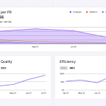 Warp lance un système d'usines de logiciels IA pour simplifier les processus de développement.