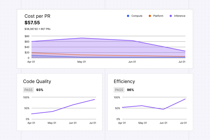 Warp lance un système d'usines de logiciels IA pour simplifier les processus de développement.