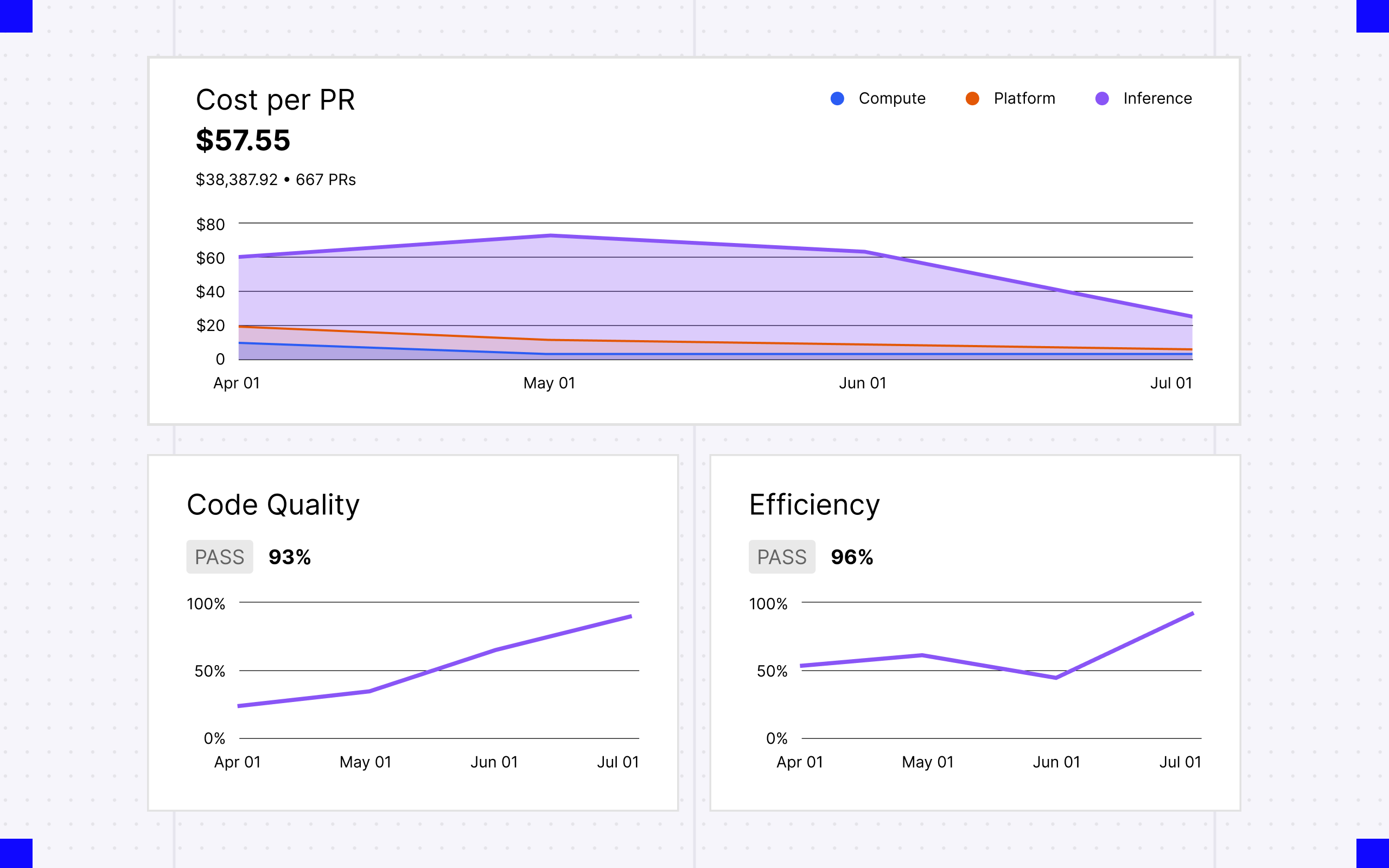 Warp lance un système d'usines de logiciels IA pour simplifier les processus de développement.