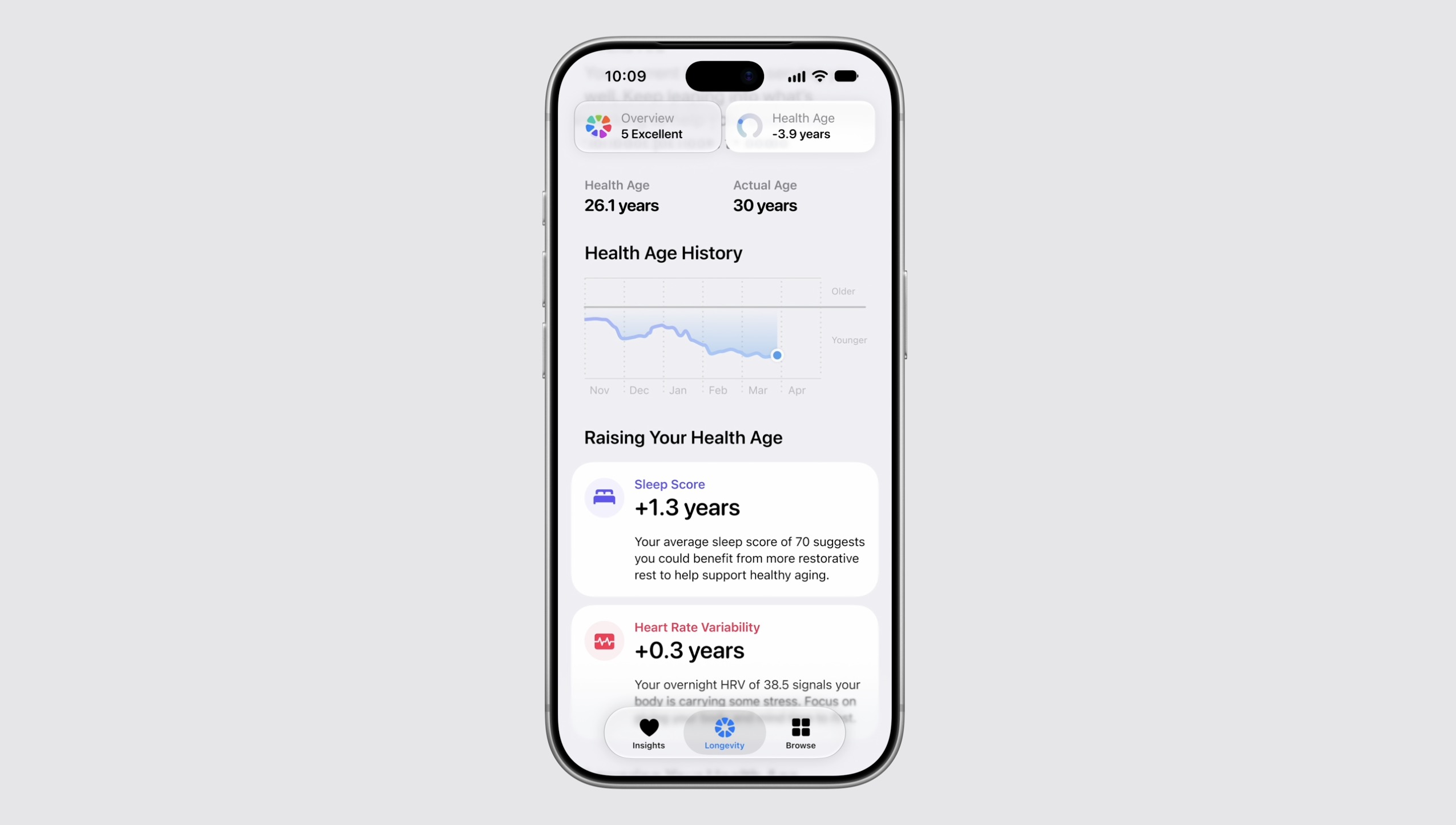 Apple présente une version mise à jour de son application Santé avec des fonctionnalités personnalisées pour les métriques et évaluations de santé.