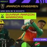 CPL : les Warriors prolongent leur série d'invincibilité avec une victoire sur les Kingsmen