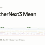 Google présente un modèle d'IA avancé pour améliorer la précision des prévisions météorologiques